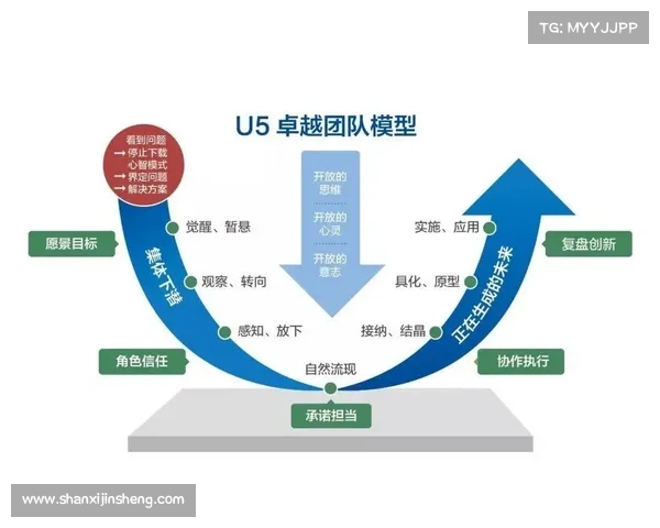提升团队协作与工作效率的核心工具和资源清单