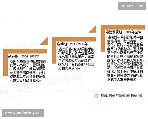 短视频软件与社交平台的深度融合及其对用户互动和内容传播的影响分析