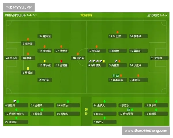 如何从数据分析亚冠射手榜球员表现与进球效率的关系