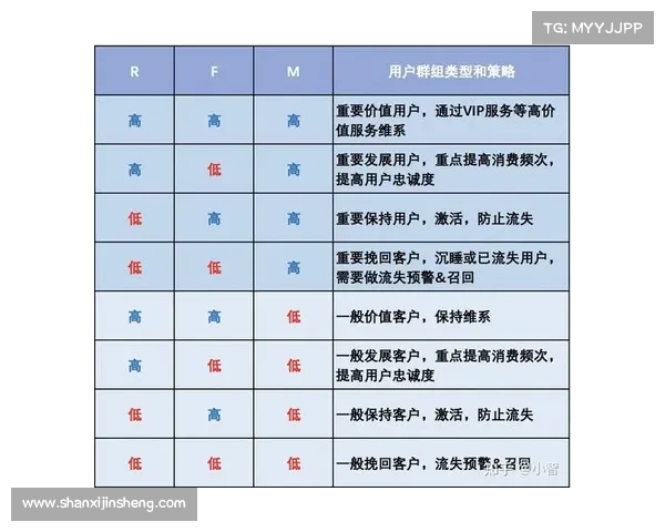 如何制定高盈利的足球俱乐部财务计划与运营策略分析 如何制定高盈利的足球俱乐部财务计划与运营策略分析